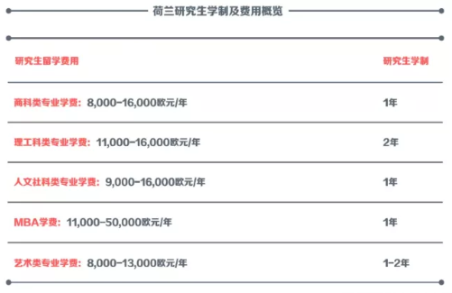 各主流留学国家地区学制学费大盘点 哪个国家研究生留学最划算 再来人