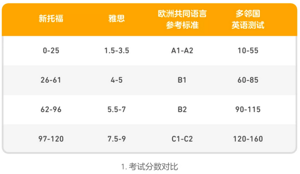 海内外部分高校宣布接受四六级 多邻国英语成绩 再来人